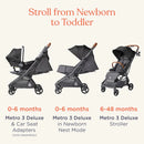 Metro 3 Deluxe Baby Stroller - Pearl Grey