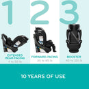 Revolve 360 Extend All-In-One Rotating Convertible Car Seat - Rockland Green
