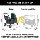 Jeep Sport All Terrain Stroller Wagon - 2 Seater - Grey Blue Moon