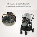 Premier Modes Lux 3-in-1 Stroller - Midtown