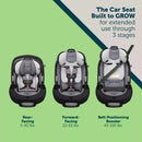 Grow and Go All-in-1 Convertible Car Seat - High Street