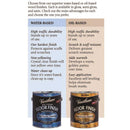 Varathane Gloss Crystal Clear Water-Based Floor Paint 1 gal, Pack of 2