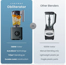 Countertop Blender - Midnight