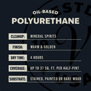 Varathane Premium Semi-Gloss Clear Oil-Based Polyurethane 0.5 pt, Pack of 4