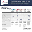 Saint-Gobain ADFORS FibaTape Alkali-Resistant 150 ft. L X 2 in. W Fiberglass Mesh Gray Self Adhesive
