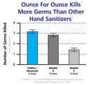 Purell Hand Sanitizer, 2 oz, Squeeze Bottle, Gel, None, PK 24 - 9605-24