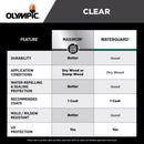 Olympic Maximum Transparent Honey Toner Water-Based Acrylic/Oil Stain and Sealant 1 gal, Pack of 4