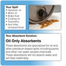 Brady 30 in Absorbent Pad, Fluids Absorbed: Oil-Based Liquids, Heavy, 56 gal, 50 PK - SR50