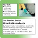 Brady Absorbent Pillow, Chemical, Hazmat, 15.4 gal, 9 in x 9 in, Polypropylene - HAZ99