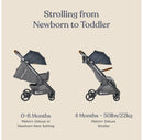 Metro+ Deluxe Compact Baby Stroller - London Grey