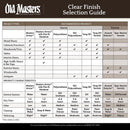 Old Masters Satin Clear Oil-Based Marine Spar Varnish Spray 12 oz