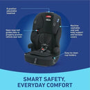 Tranzitions 3-in-1 Harness Booster Car Seat - Eloise