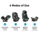 4Ever DLX 4-in-1 Convertible Car Seat - Zagg