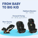 Slimfit 3-in-1 Car Seat - Redmond