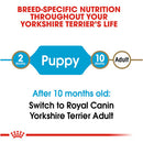 Royal Canin Yorkshire Terrier Puppy Dry Dog Food, 2.5 lb.