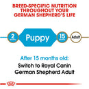 Royal Canin German Shepherd Puppy Dry Dog Food, 30 lb.