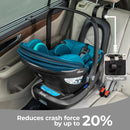 LiteClik30 RXT SafePlus Infant Car Seat and Base - Blue Razz Ice