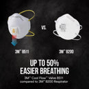 3M N95 Paint Sanding Cup Disposable Respirator Pro-Series Valved White 10 pc