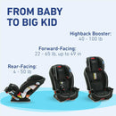 SlimFit 3-in-1 Convertible Car Seat - Darcie