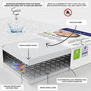 Twilight 5” 88 Coil Innerspring Crib and Toddler Mattress