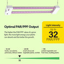 Feit Grow Fixtures LED Hydroponic Grow Light 19 W