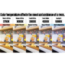 Westinghouse Color Changing Technology 1.25 in. H X 7.5 in. W X 7.5 in. L Frost White Ceiling Fixtur