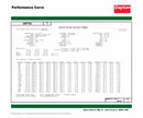 Dayton 1 HP, General Purpose Motor, 3-Phase, 3450 Nameplate RPM, 230/460 Voltage, 56 Frame - 30PT92