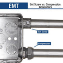 Sigma Engineered Solutions ProConnex 3/4 in. D Die-Cast Zinc Compression Connector For EMT 1 pk, Pack of 25