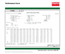 Dayton 3/4 HP, General Purpose Motor, Capacitor-Start/Run, 1725 Nameplate RPM, 115/208-230 Voltage - 31TR92