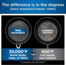 C39600C, Foodi NeverStick Premium Hard-Anodized 13-Piece Cookware Set - Slate Gray