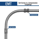 Sigma Engineered Solutions ProConnex 3/4 in. D Die-Cast Zinc Rain-Tight Compression Coupling For EMT