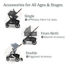 Cruz V2 Stroller - Anthony / White and grey chenille carb