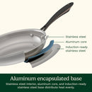 Stainless Steel 2 Quart Saucepan with Lid