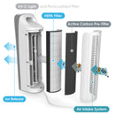 Pure Enrichment Pure Zone Elite HEPA Air Purifier 190 sq ft