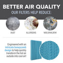 Perfect Aire 14 in. H X 10.5 in. W Blue Cardboard Replacement Evaporative Cooler Filter