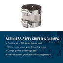 Proline BK Products 1-1/2 in. Hub Sizes X 1-1/2 in. D Hub Sizes Neoprene/Stainless Steel No Hub Coup