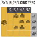 STZ Industries 3/4 in. FIP X 1/2 in. D FIP 3/4 in. D FIP Black Malleable Iron Reducing Tee