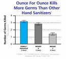 Purell Hand Sanitizer, 1 oz, Squeeze Bottle, Gel, None, PK 250 - 3901-2C-250