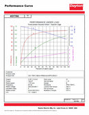 Dayton 2 HP, General Purpose Motor, 3-Phase, 1165 Nameplate RPM, 208-230/460 Voltage, 182/4T Frame - 4GYY8