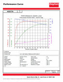 Dayton 20 HP, General Purpose Motor, 3-Phase, 1770 Nameplate RPM, 230/460 Voltage, 254/6T Frame - 4GZC7