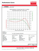 Dayton 1/3 HP, General Purpose Motor, 3-Phase, 1140 Nameplate RPM, 230/460 Voltage, 56C Frame - 4THW4