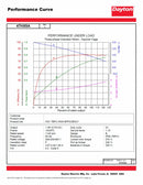 Dayton 1 HP, General Purpose Motor, 3-Phase, 1140 Nameplate RPM, 230/460 Voltage, 145TC Frame - 4THX5