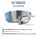 D3 Stainless 3-ply Bonded Cookware Set, 2 piece Fry Pan Set, 8 & 10 inch