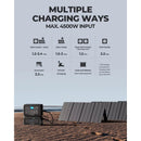 Bluetti Solar Power Station AC500 & B300S Expansion Battery, 3072Wh Capacity Solar Generator,5000W AC Output