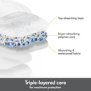 Ultra-Breathable Disposable Nursing Pads - White