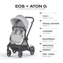 Eos 5-in-1 Travel System Stroller + Lightweight Aton G Infant Car Seat - Lava Grey