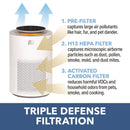 Perfect Aire HEPA Air Purifier 90 sq ft