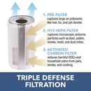 Perfect Aire HEPA Air Purifier 323 sq ft