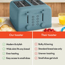 4-Slice Toaster