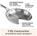 2.5qt Premier Stainless Steel Sauce Pan with Lid